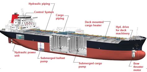 Positions for Tanker Vessels .